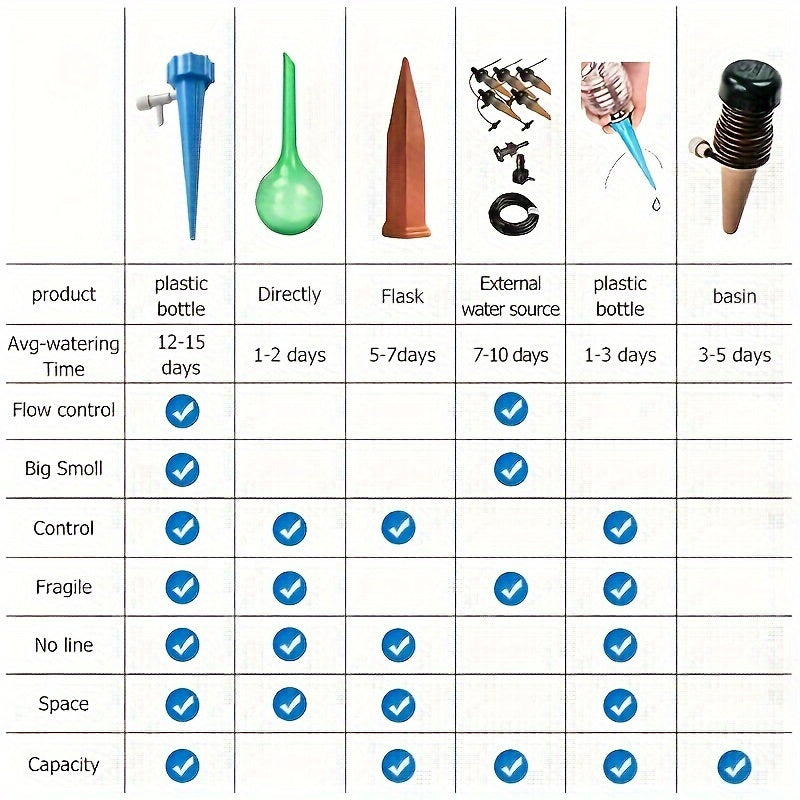 40pcs Automatic Watering System for Outdoor Plants with Adjustable Nozzle and Drip Control Valve