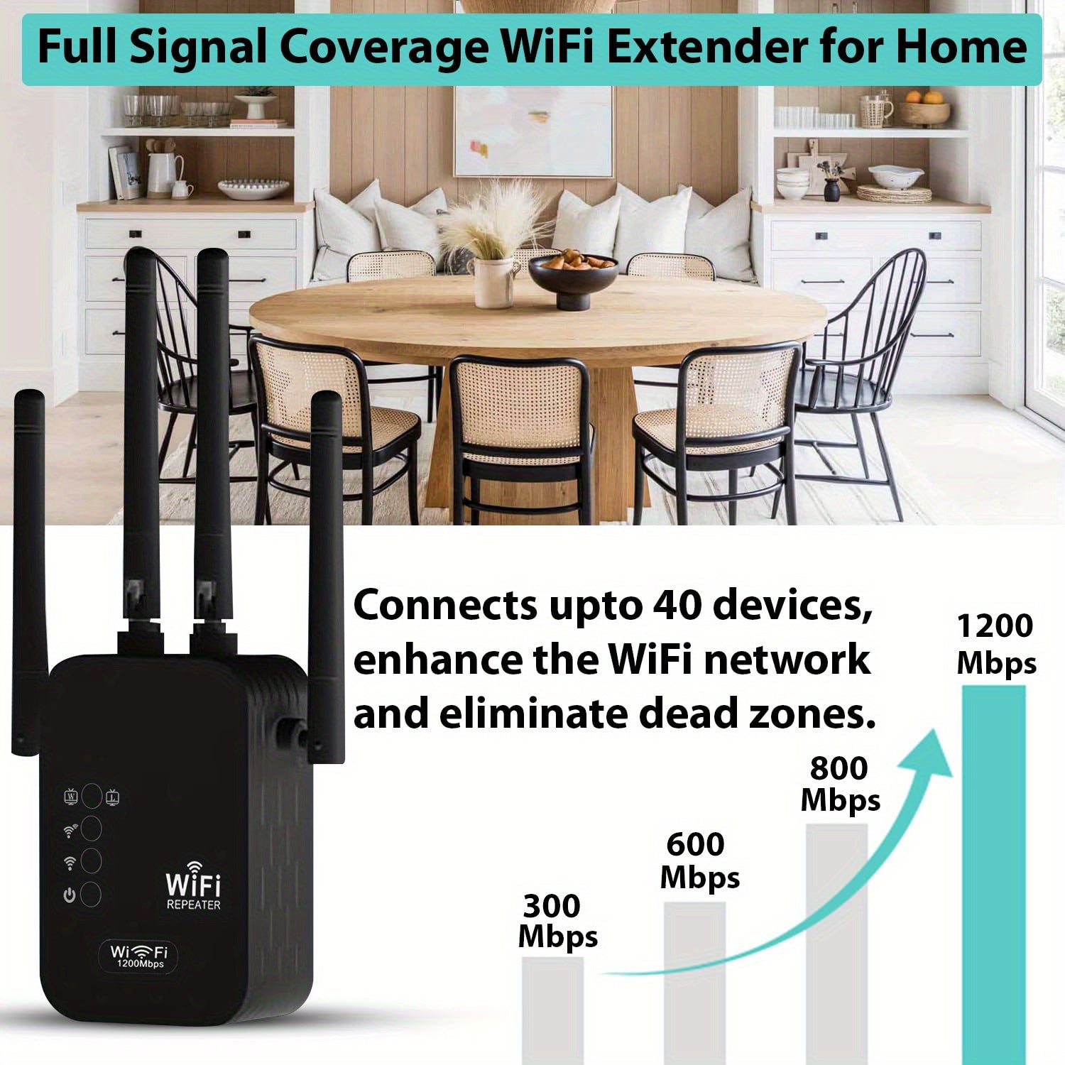 Wi-Fi Signal Booster Extends Coverage Up to 8500 Sq Ft Dual-Band 1200 Mbps for Multiple Devices