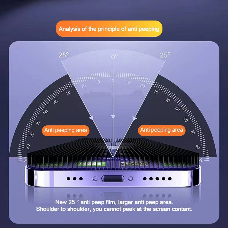 5-Pack Tempered Glass Screen Protectors for iPhone 11-15 Anti-Spy Privacy 9H Hardness