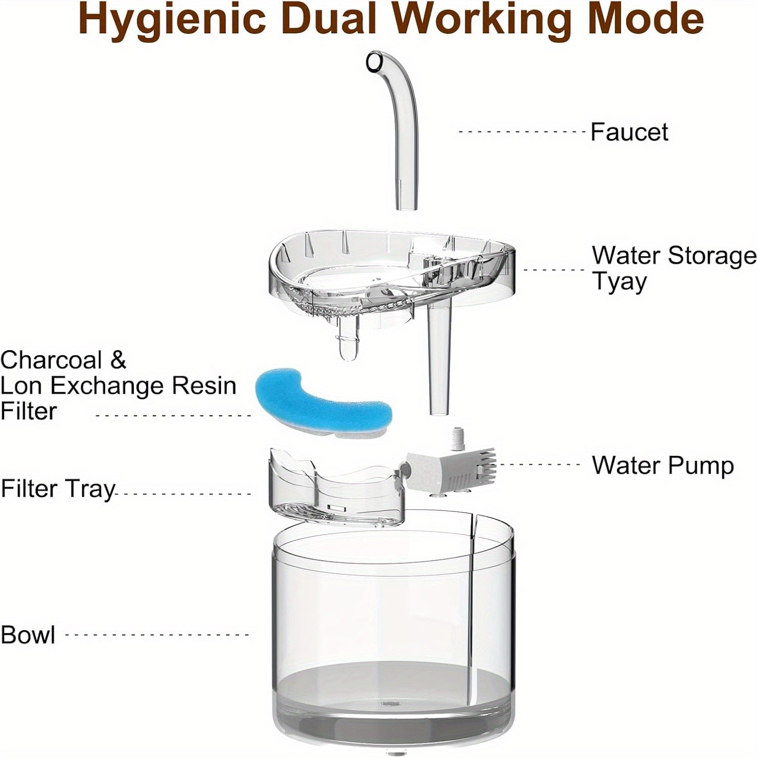 Mushuklar uchun 1.8L Suvli Koshik, Jim pompali, USB bilan qayta zaryadlanadigan, ichki foydalanish uchun