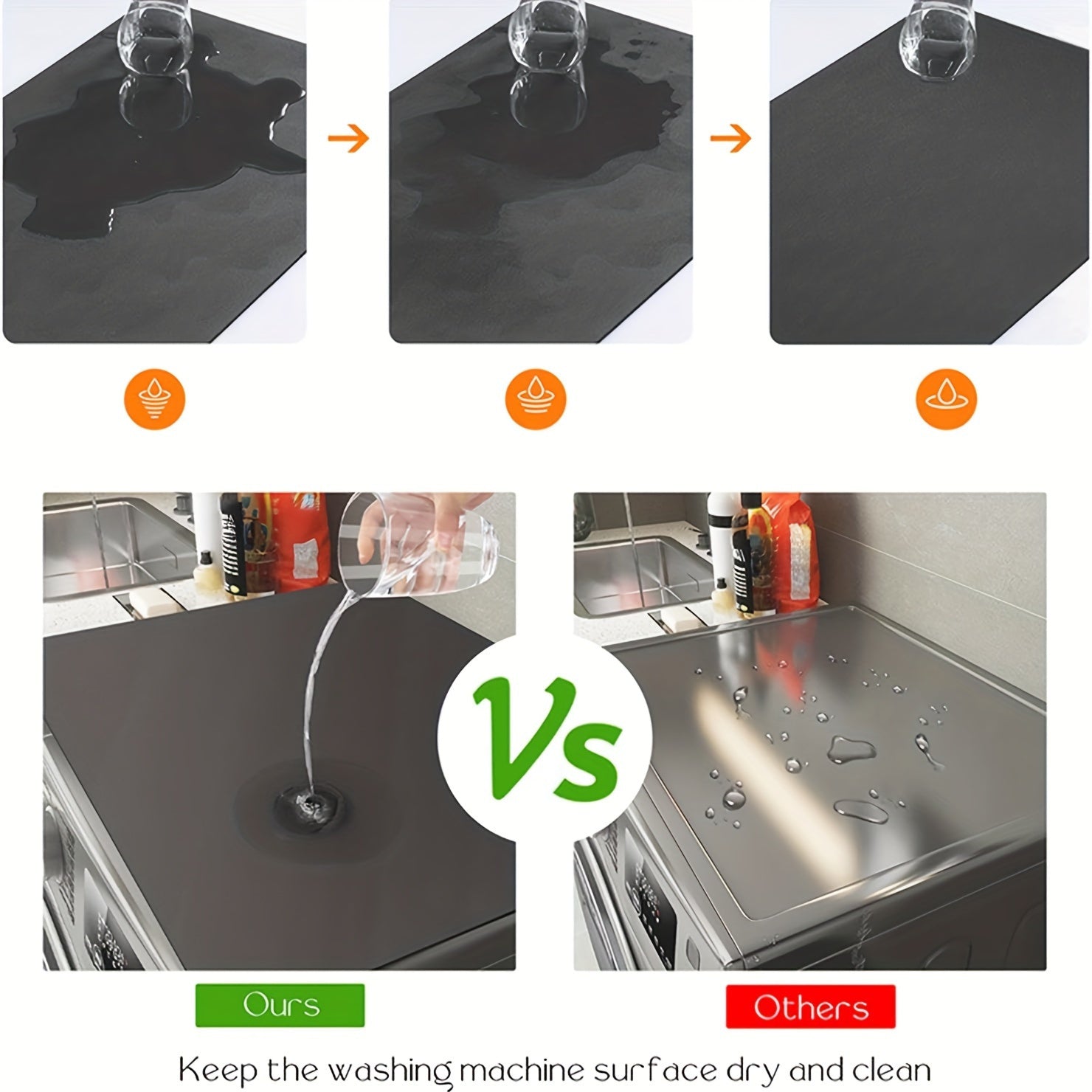 Anti-Slip Washing Machine Cover Pad Dustproof Absorbent Durable for Home Appliances