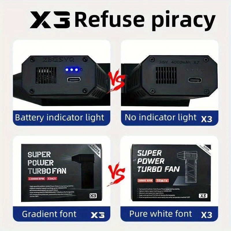 Portativ Turbo Fan Blower, yuqori tezlikda 130000 RPM, qayta zaryadlanadigan 3000mAh litiy batareya va USB zaryadlash - 150W quvvat, 180g kuchli shamol bosimi, ichki va tashqi foydalanish, ABS material, teginish nazorati va simli aksessuar.