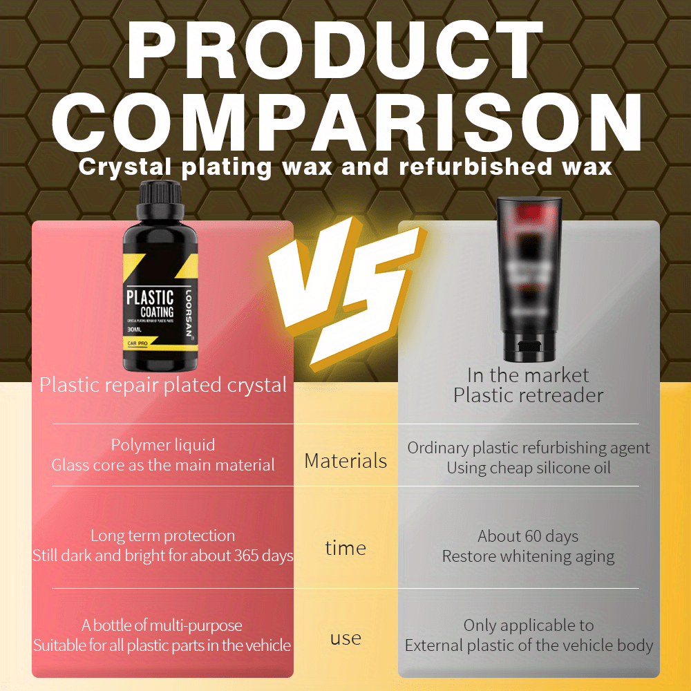 Recubrimiento de plástico para interior y exterior de coche, 30ml, restaurador de cuero y plástico