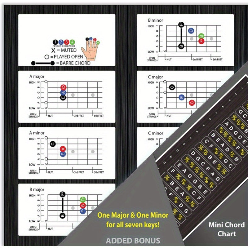 Guitar Fretboard Note Map Sticker Removable Vinyl for Acoustic Electric Guitars