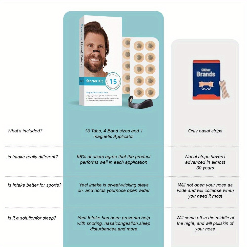 Nasal Dilator Set with 4 Clips Magnet Patches Breathing Aid for Men Women