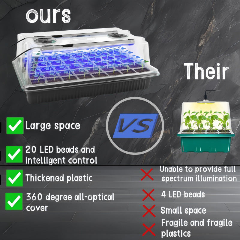 1 dona Issiqxona Ustasi Urug‘larni Boshlash To‘plami LED Chiroq Yoritgichlari bilan, USB Quvvatlanadi, Moslashtiriladigan Yorqinlik, Namlik, Vaqtni Boshqaruvchi, Batareya Kerak emas.