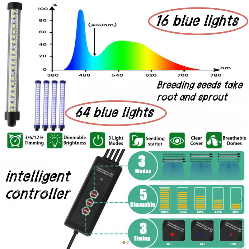 1 dona Issiqxona Ustasi Urug‘larni Boshlash To‘plami LED Chiroq Yoritgichlari bilan, USB Quvvatlanadi, Moslashtiriladigan Yorqinlik, Namlik, Vaqtni Boshqaruvchi, Batareya Kerak emas.