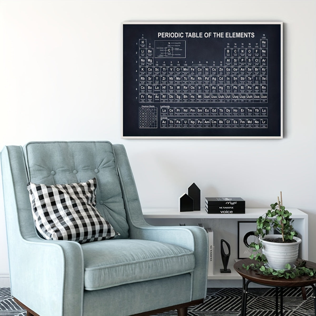 Retro Periodic Table Canvas Wall Art for Science Classroom or Home Office