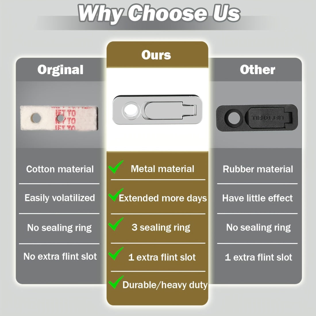 Alloy Base Set for Lighters Durable Seal Pad Accessory Kit