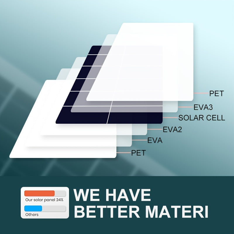 Solar Panel Charger for Outdoor Travel Camping Portable Solar Power Bank for Mobile Devices