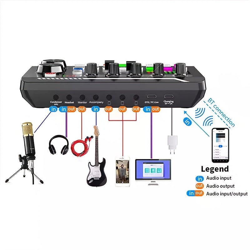 Live Sound Card Audio Interface with DJ Effects Vocoder Rechargeable Battery for Podcasting Streaming Gaming