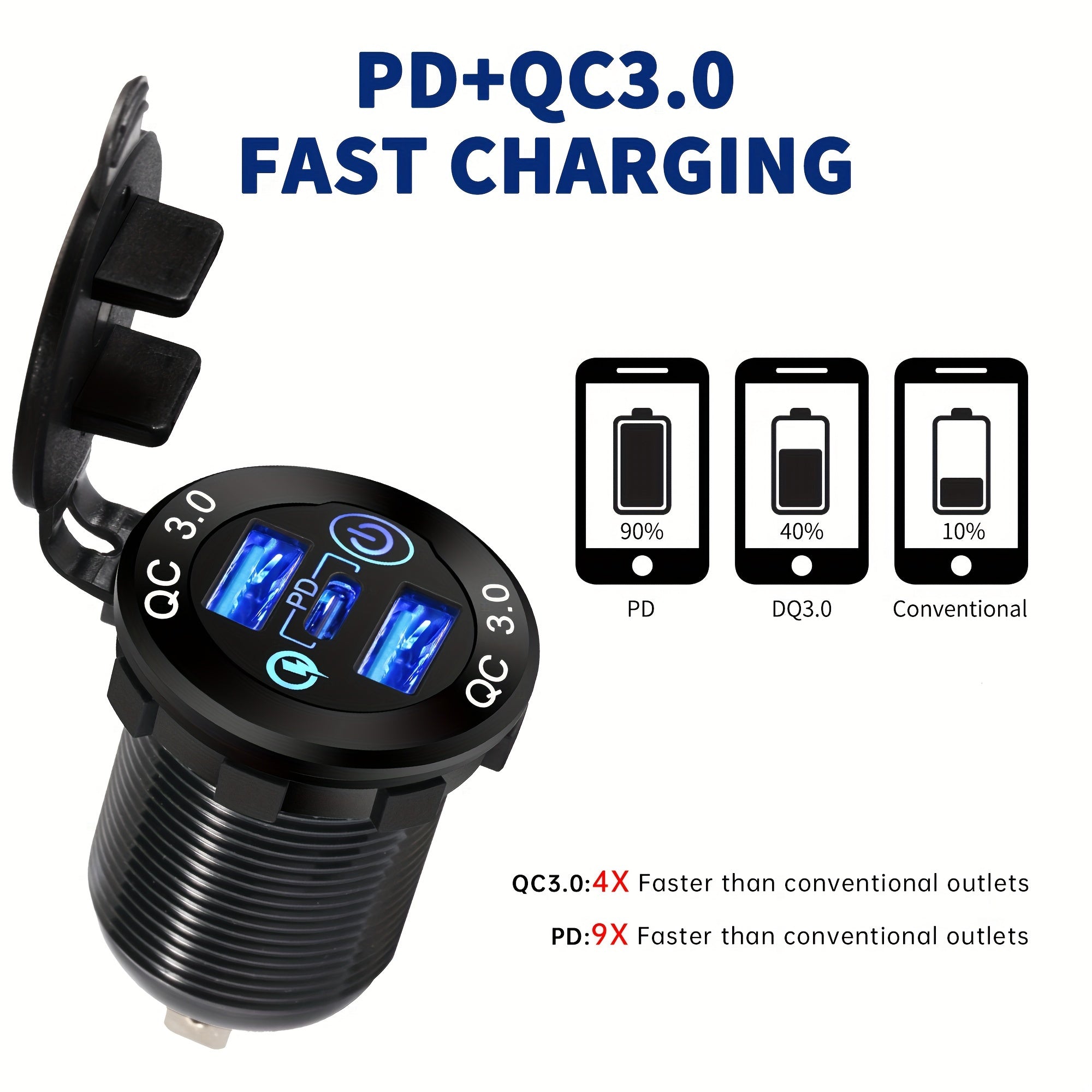 Dual USB Fast Charging Socket PD Type C QC3.0 Car Charger 12V 24V