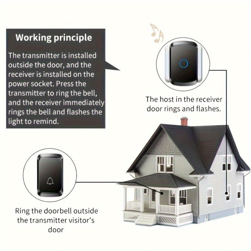 Wireless Doorbell with 304.8m Range 60 Chimes 5 Volume Levels LED Indicator