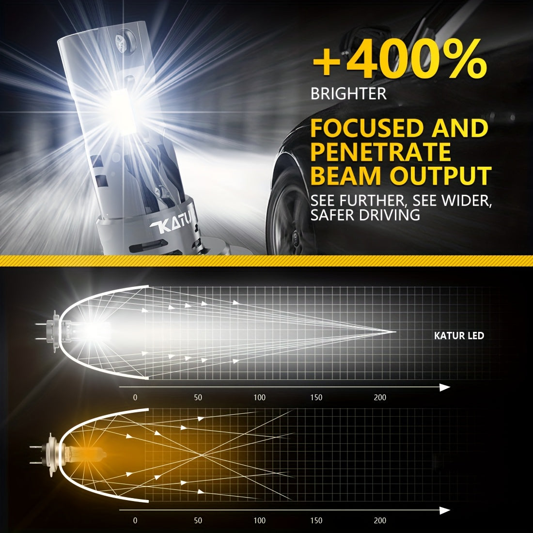 2 Pack H7 LED Car Headlight Bulbs Aluminum Bright Plug and Play