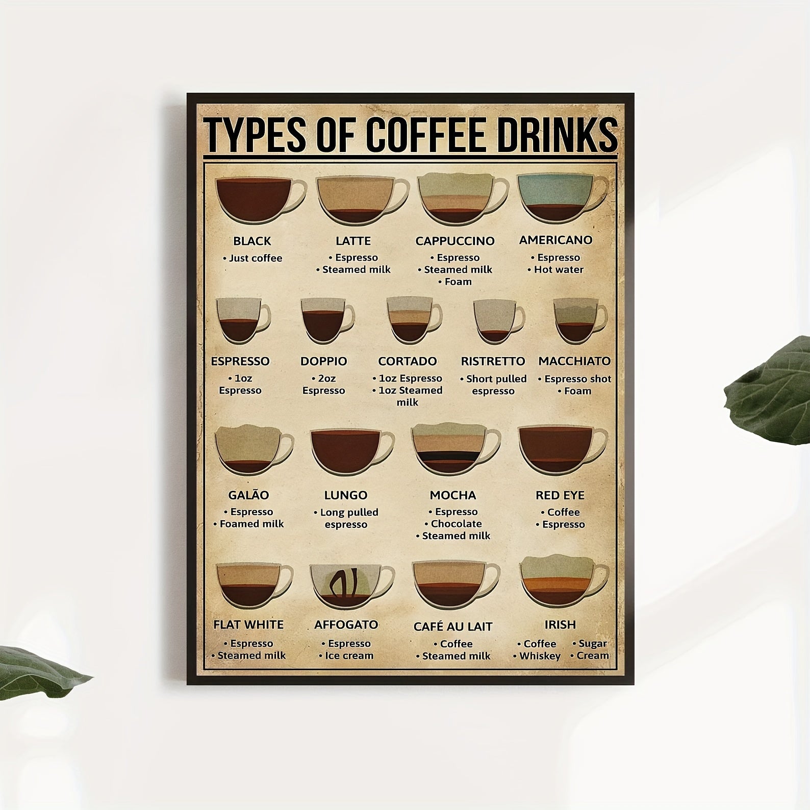 Coffee Knowledge Canvas Wall Art for Living Room Bedroom Office Kitchen