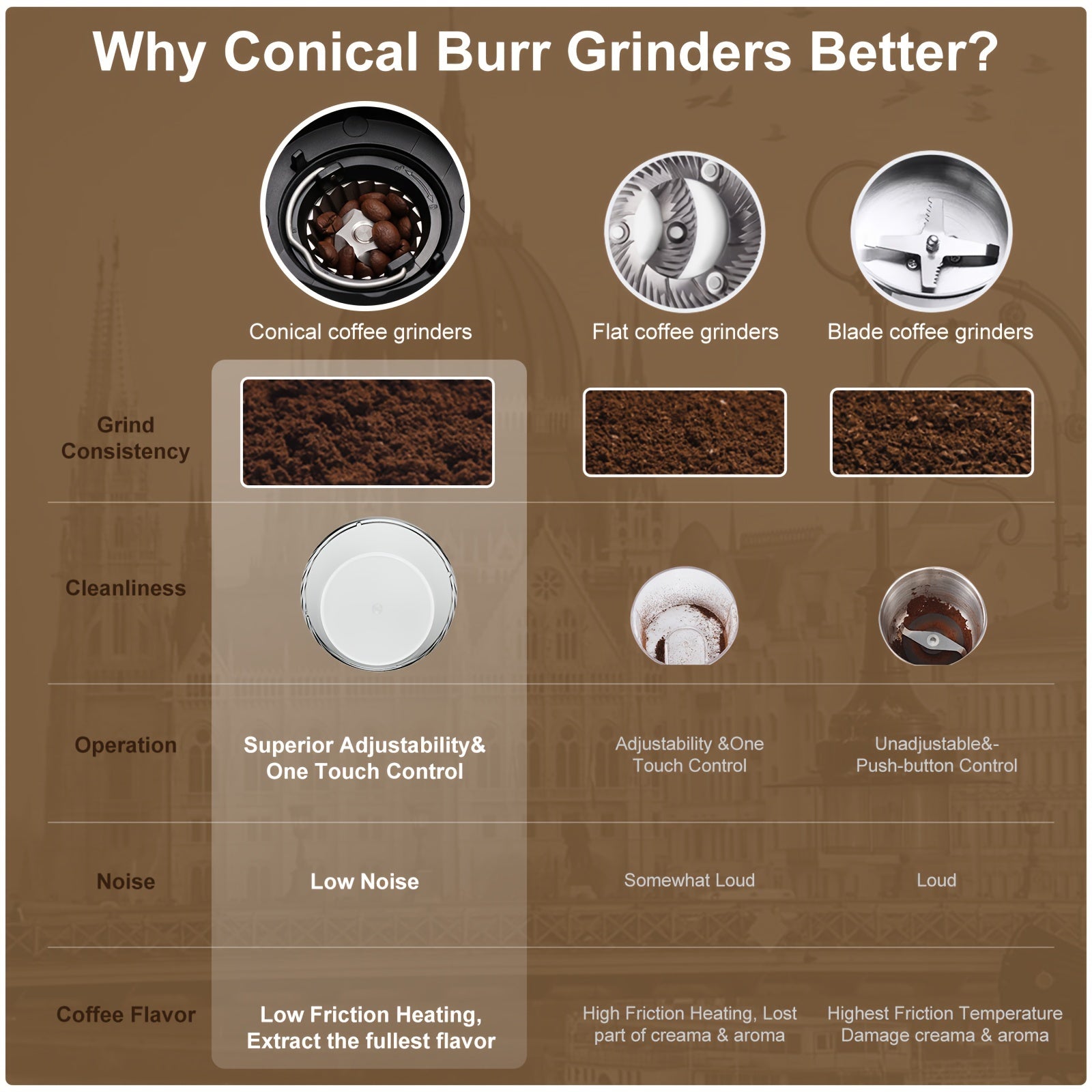 Conical Burr Electric Coffee Grinder with 30 Precision Settings Food Grade Plastic 220-240V