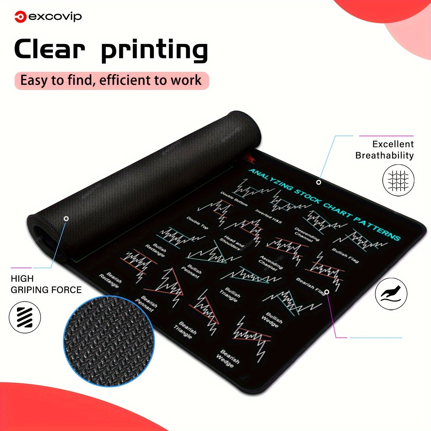Large Rubber Mouse Pad with Stock Trading Cheat Sheet Non-Slip Washable Desk Mat