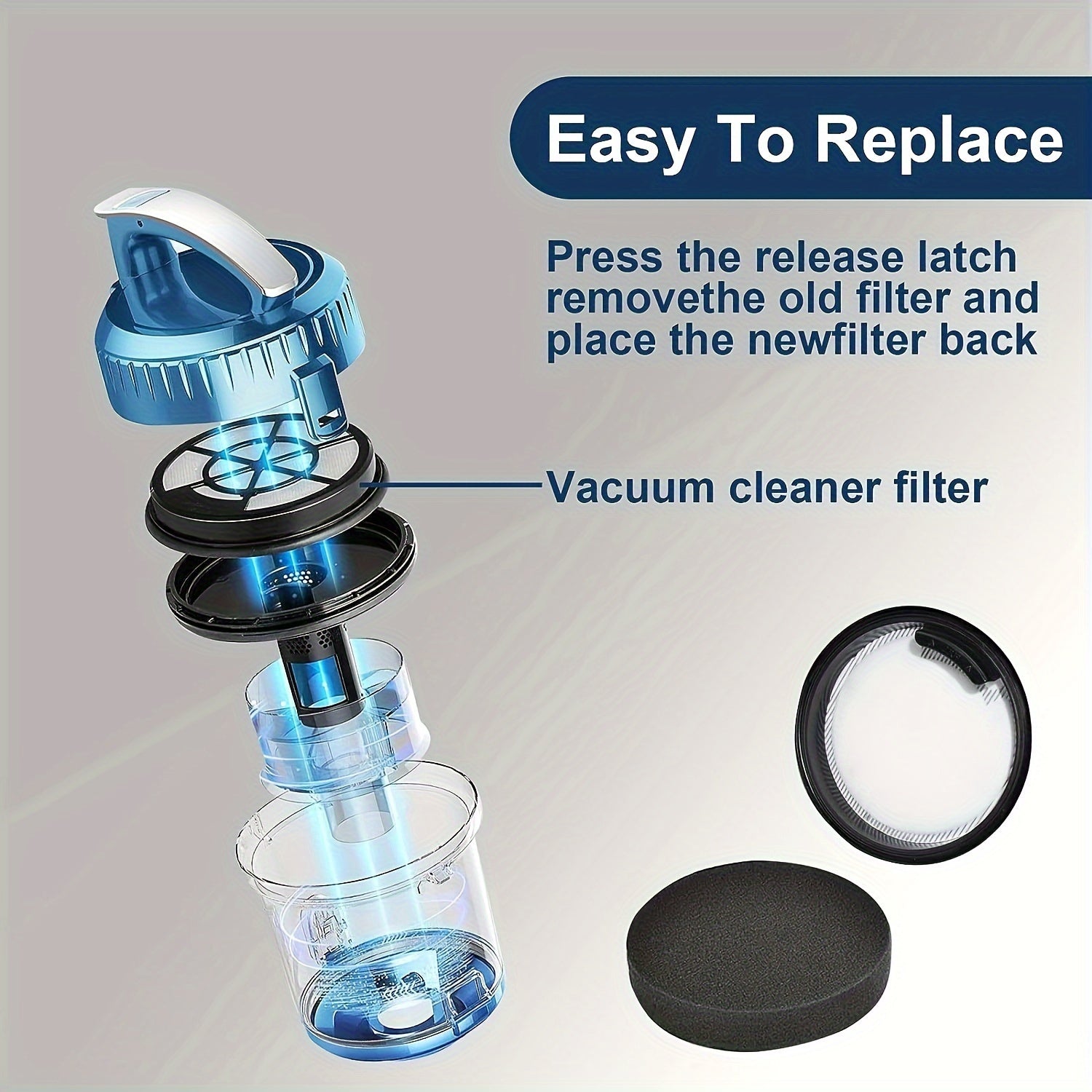 Replacement Vacuum Filters for Canister Cleaners, Dust Traps, Compatible with Models NEN110A NEN110B NEN110D