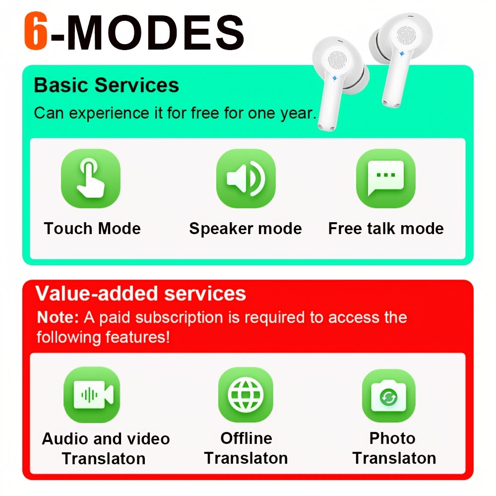 Wireless Earbuds with Real-Time Language Translation Support 150 Languages for Travel and Business