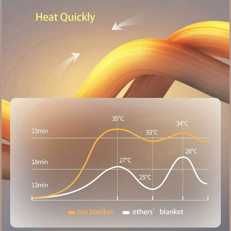 1 кусок уютного и теплого кораллового фланелевого одеяла, подходящего для всех сезонов - Идеально для использования на диване, кровати или софе.