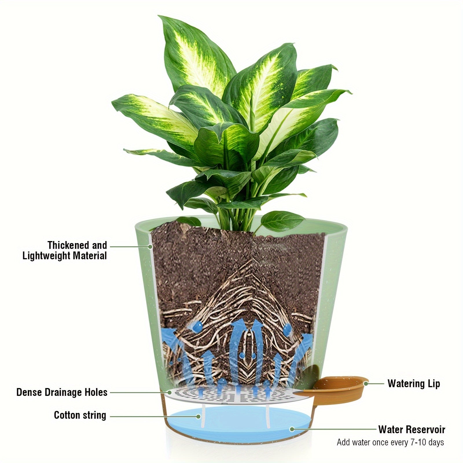 Set of 6 Modern Plastic Planters with Speckled Design Self-Watering Drainage Holes Indoor Outdoor