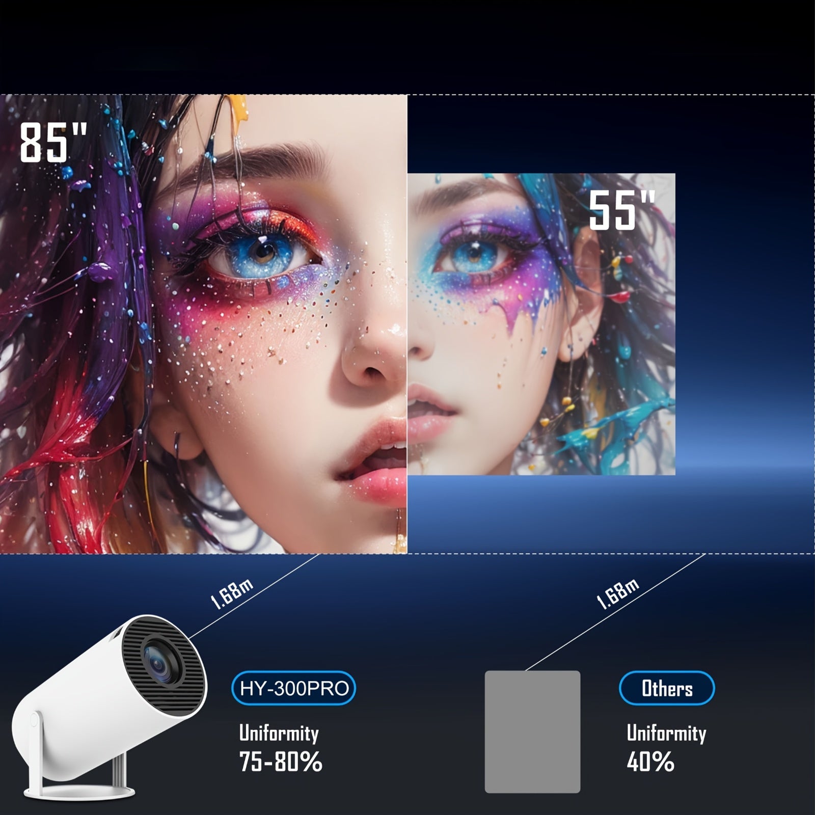 Мини-проектор 4K 280 ANSI люменов 720p LCD 3D Wi-Fi портативный домашний кинотеатр