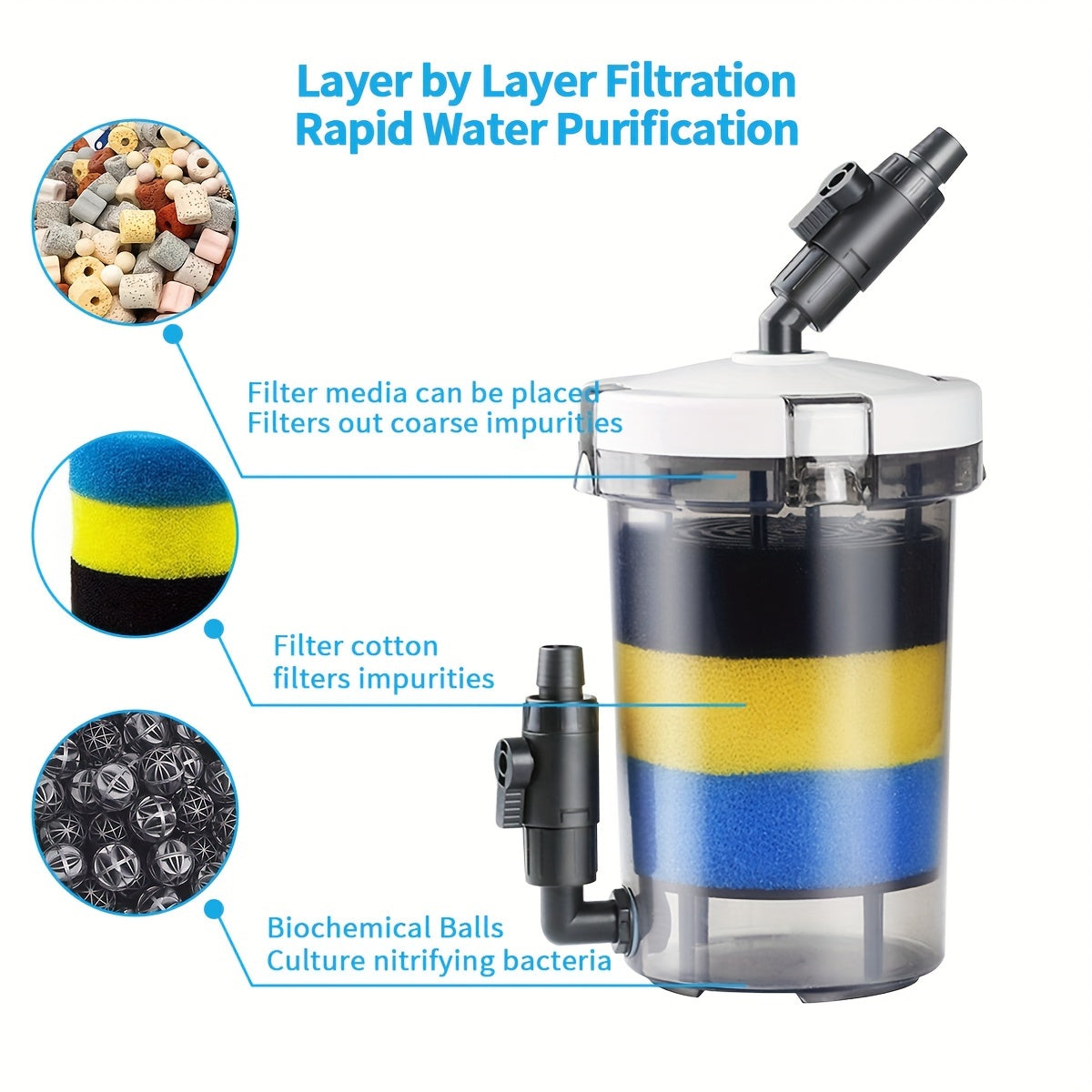 208.2 L gacha bo'lgan akvariumlar uchun jim filtr chelak, 16mm suv chiqishi, PVC material, shirin va tuzli suv uchun mos.