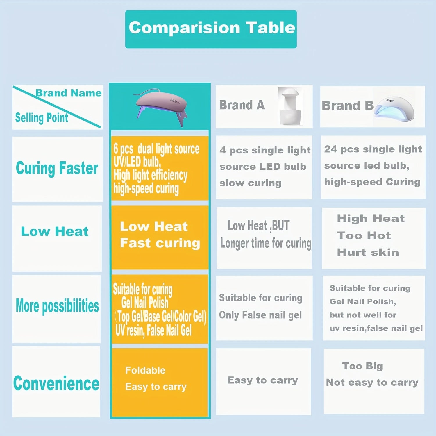 Мини-лампа для сушки ногтей UV LED для гель-лака, портативная, с Micro USB