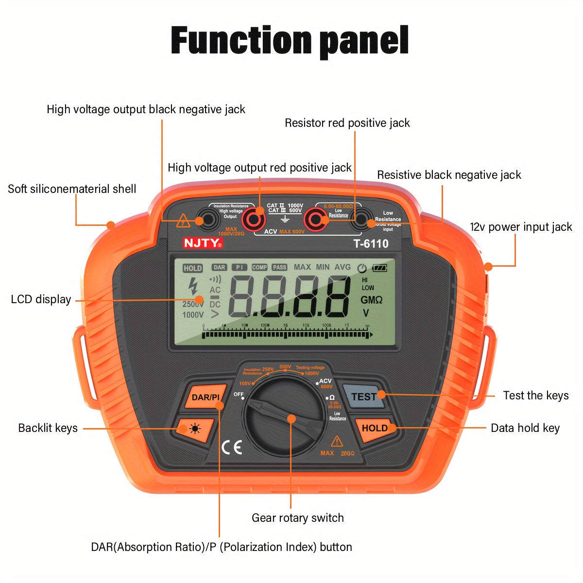 Digital Insulation Resistance Tester 1000V/2500V Portable Megohmmeter with Backlit LCD