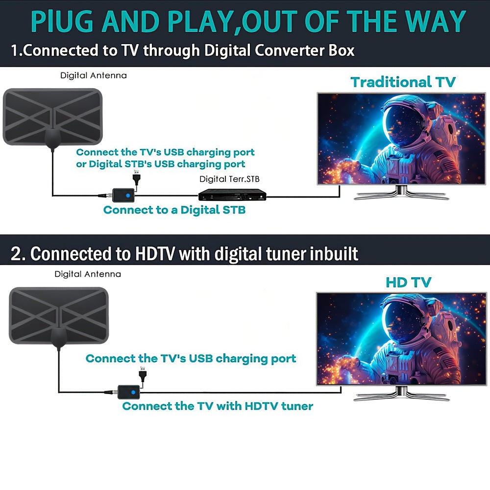 Indoor Digital TV Antenna 240 Mile Range Ultra HD Amplifier Coaxial Cable