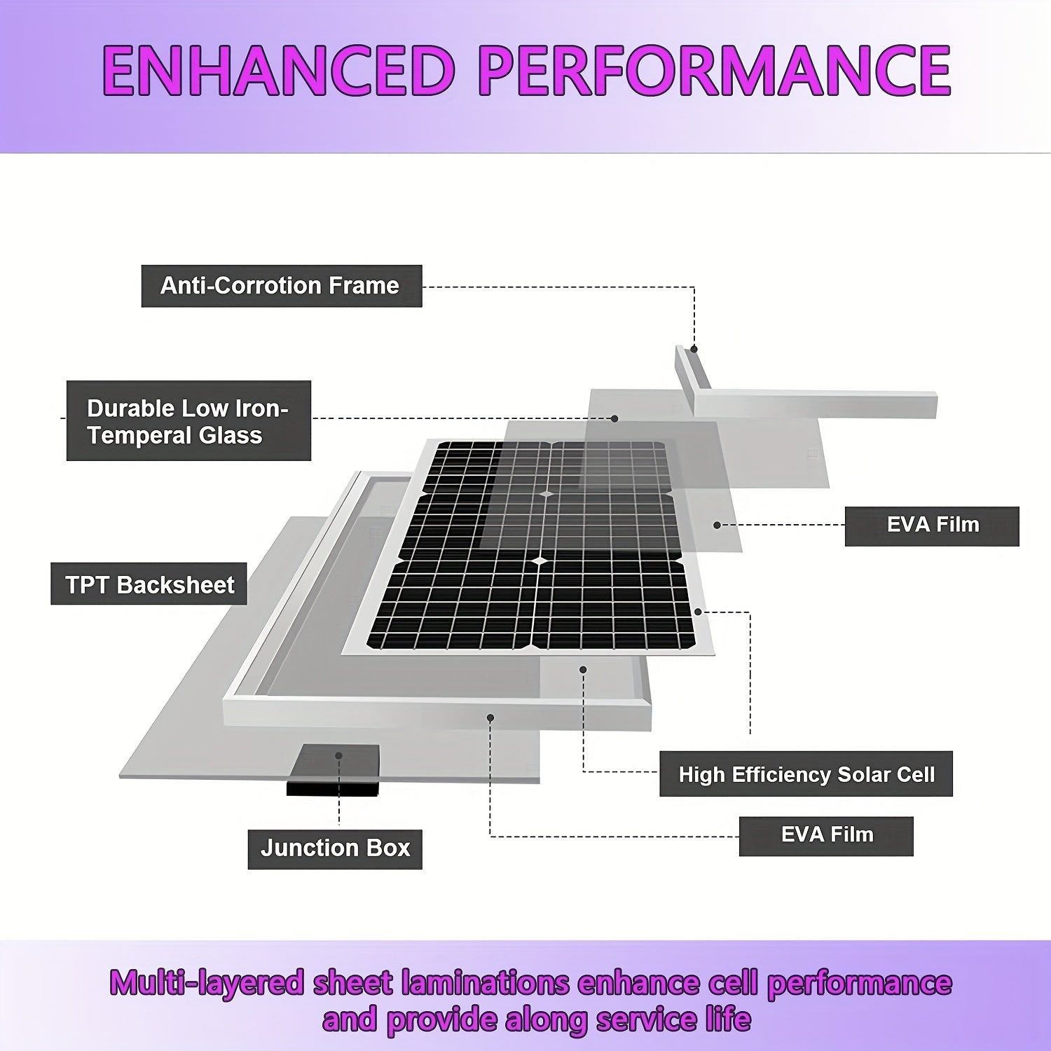 Портативный солнечный вентилятор 20,32 см 17 Вт для кемпинга, походов, автодомов, вентиляции теплиц