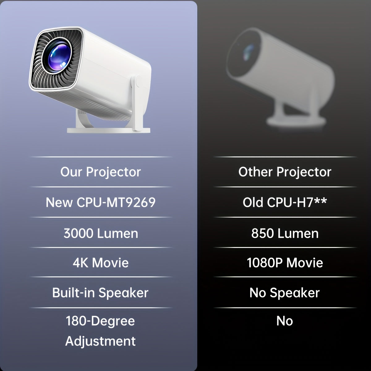 Proyector de vídeo LED portátil de más de 3000 lúmenes para cine en casa, camping y oficina