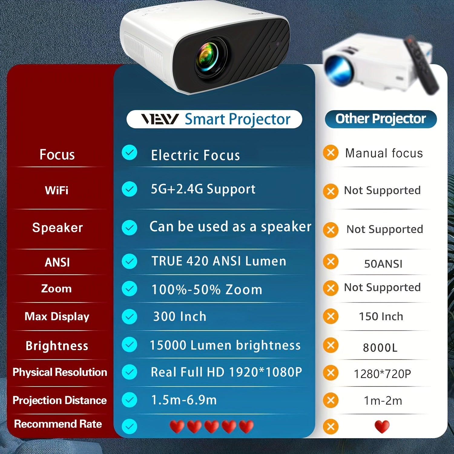 Full HD Portable Projector with WiFi and Electronic Focus for Home Theater