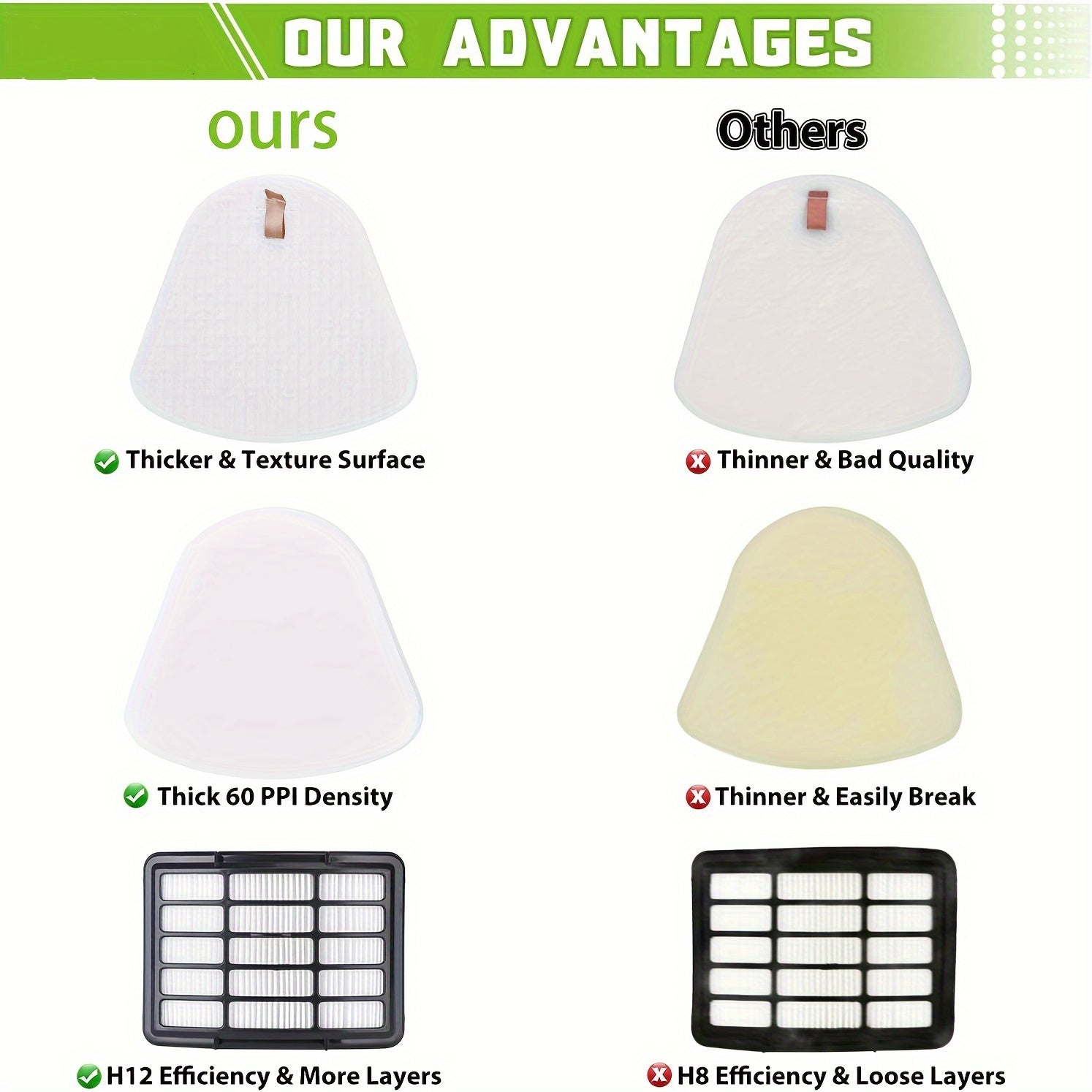 Lift-Away modellari uchun 7 ta paketli vakuum filtri to'plami, ko'pik bo'laklari va HEPA filtrlari bilan