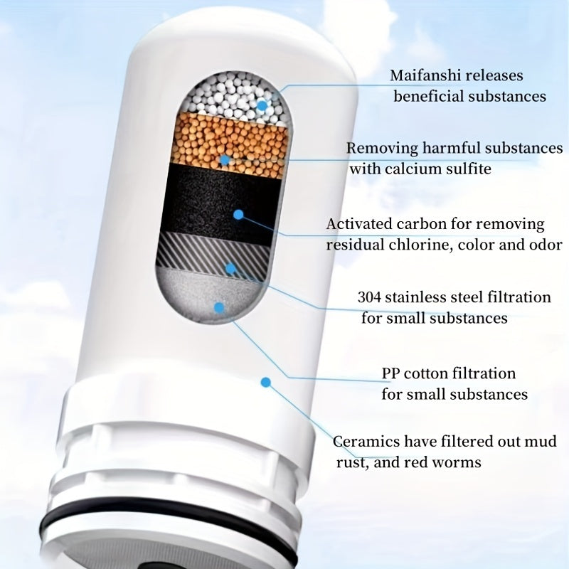 One Piece Faucet Water Filter Element with Multi-Layer Filtration for Purifiers