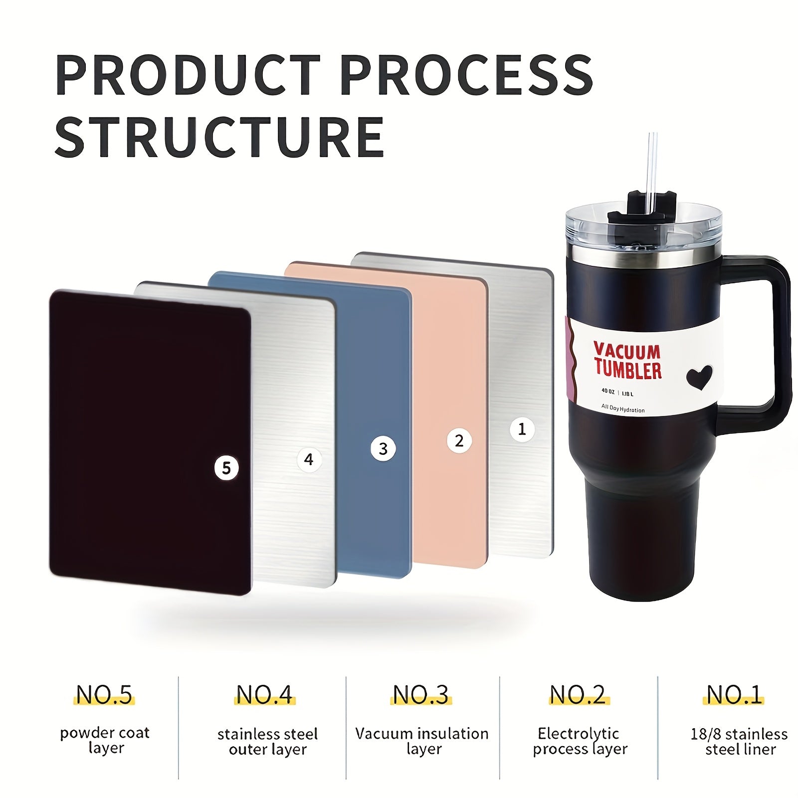 Insulated Tumbler 40oz with Lid and Straw for Cold Drinks