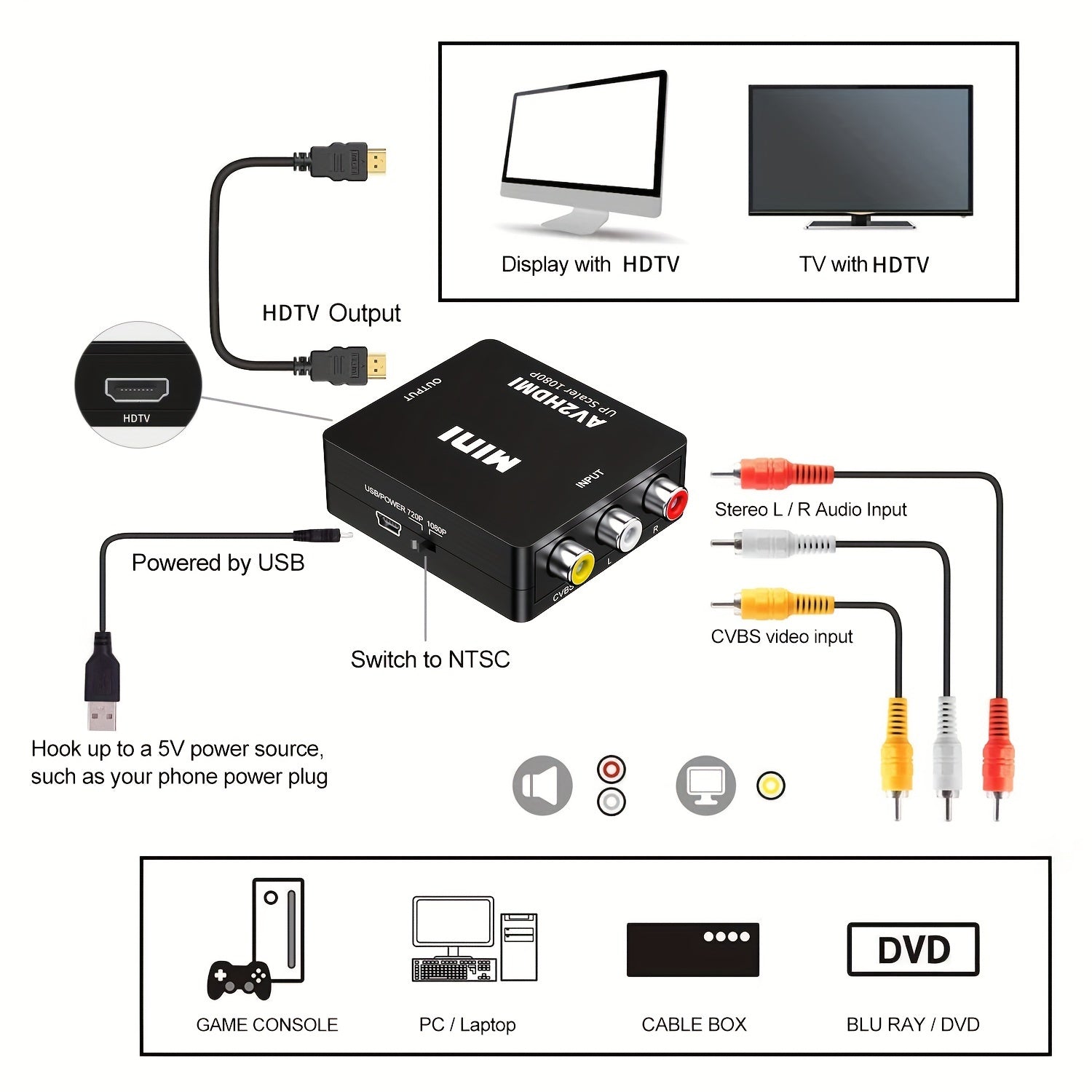 RCA to HDTV Converter AV Adapter Supports PAL NTSC USB Power 1080P Composite Video Cable