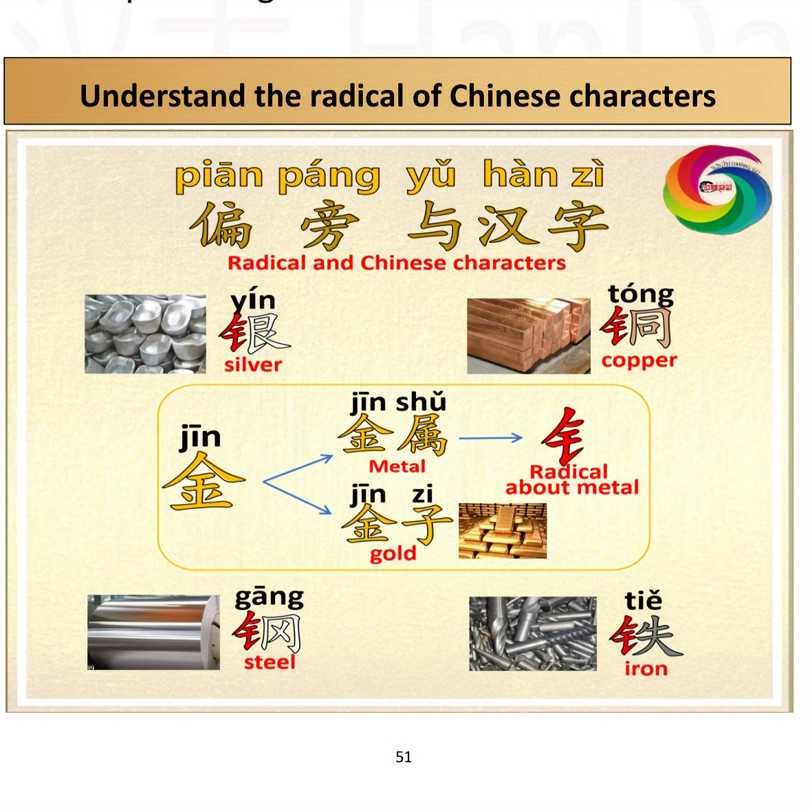 Mandarin Chinese Characters Book for HSK 1-2 Learning with Video Instruction Paperback