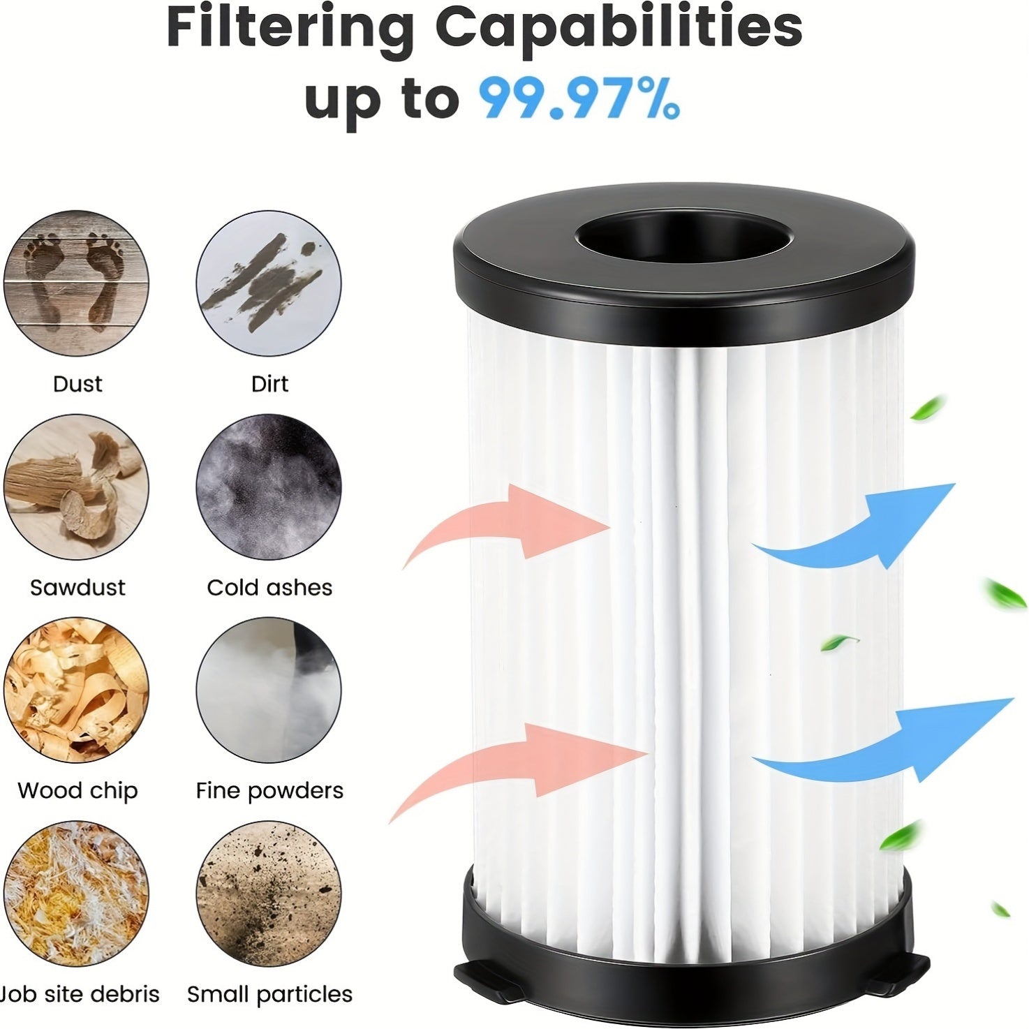 Handyforce 2761, 2759, Moosoo E600, V600 D600/D601 changyutgichingizning samaradorligini va ishlashini 4Pacs filtrini almashtirish bilan oshiring. Havo oqimini yaxshilang va optimal tozalash natijalaridan bahramand bo'ling.