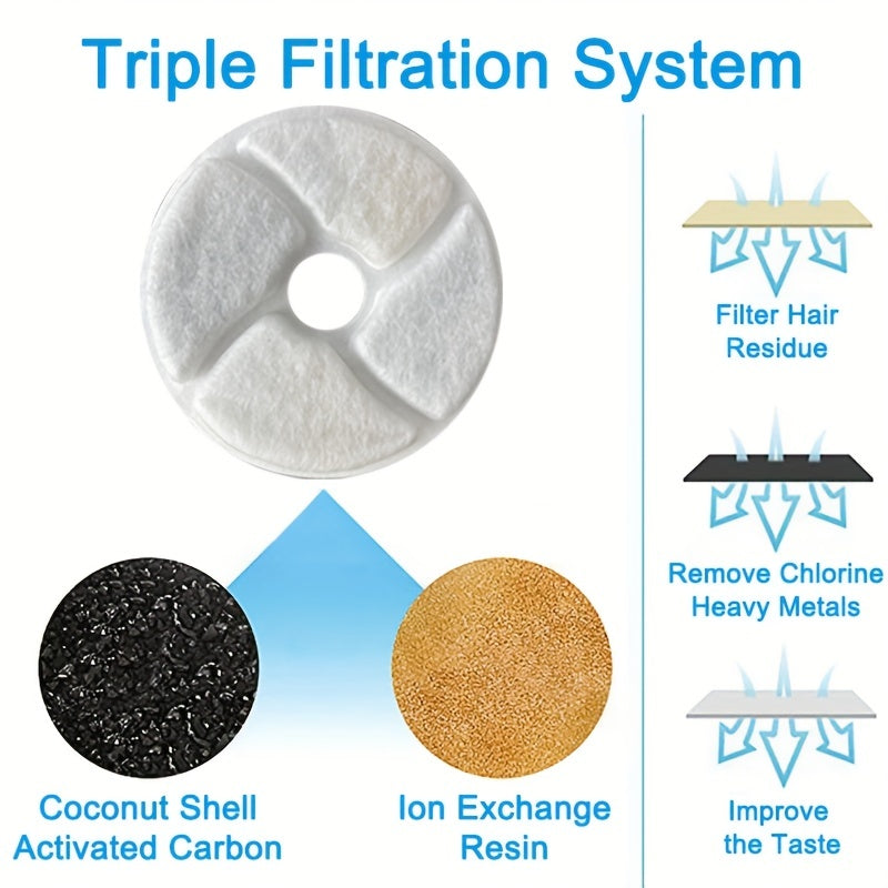 8 Replacement Carbon Filters for Cat Water Fountain