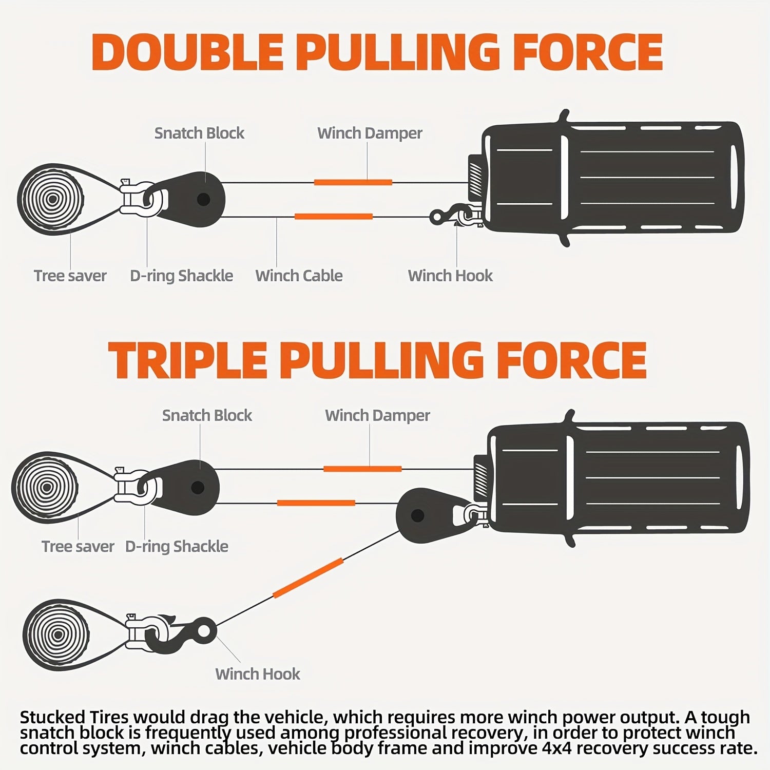 Тяжёлая стальная лебёдочная блок-ролик с красной окраской, двойной грузоподъёмностью
