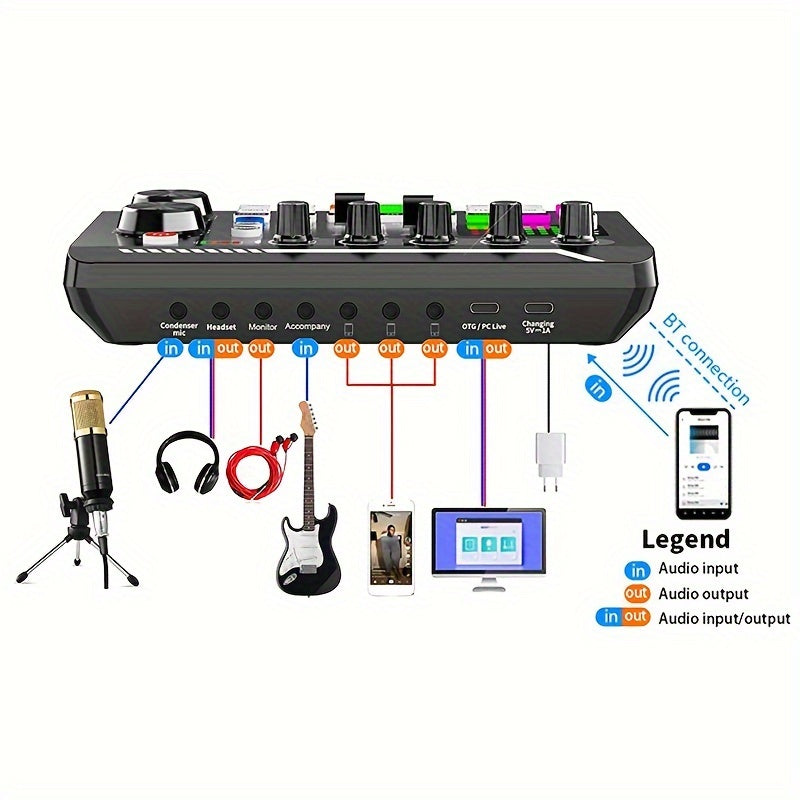All-in-One Podcasting Kit with Condenser Microphone and Mixer for Studio Recording Voice Overs Streaming