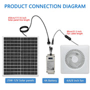 25W Solar-Powered Exhaust Fan with 4000mAh Battery for Greenhouses Sheds Chicken Coops Pet Houses