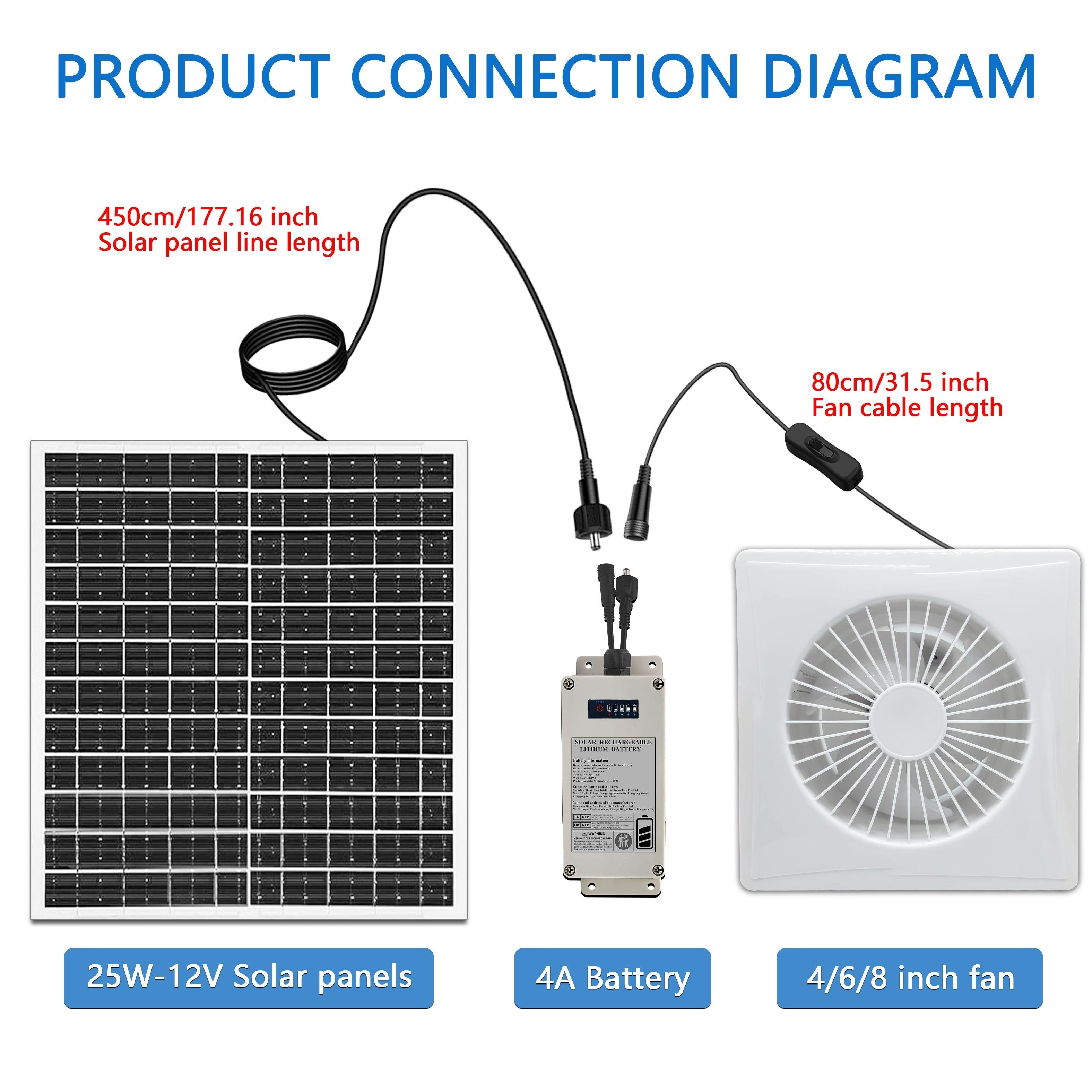 25W Solar-Powered Exhaust Fan with 4000mAh Battery for Greenhouses Sheds Chicken Coops Pet Houses