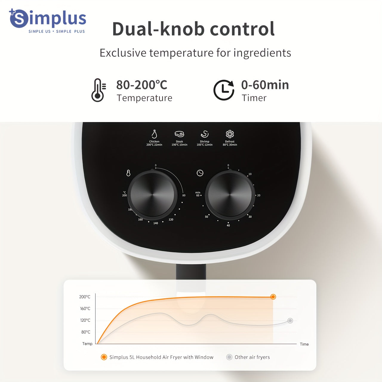 4.5L Havo Fryyer bilan oynali 1450W issiq havo aylanishi, oson tozalash