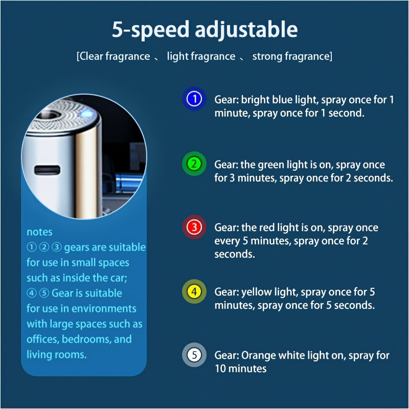 High-End Automatic Car and Home Air Freshener Compatible with Essential Oils and Perfumes