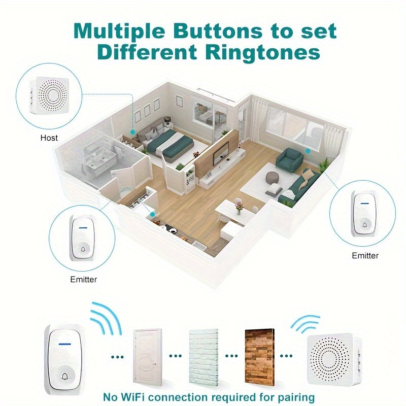 Wireless Doorbell with 38 Ringtones Long-Range Remote USB Powered