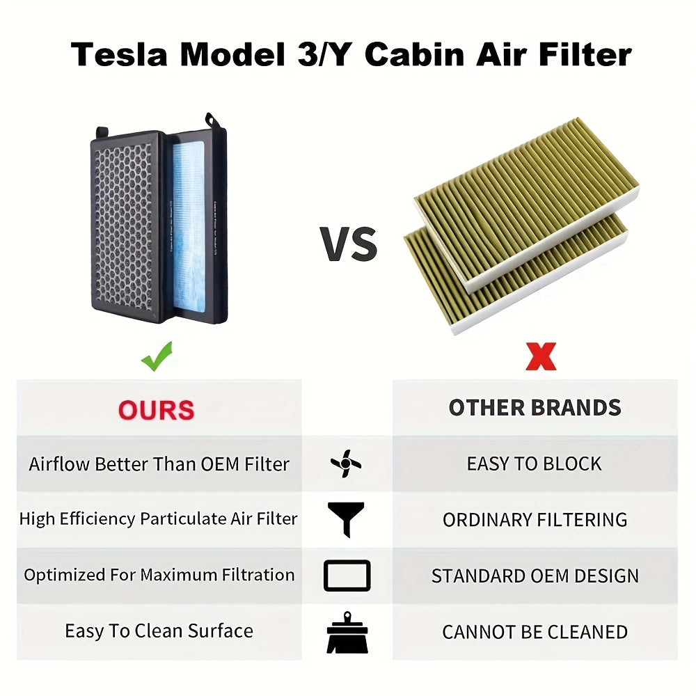 Premium HEPA Car Air Filter for Tesla Model 3 and Y Pack of 2 Activated Carbon