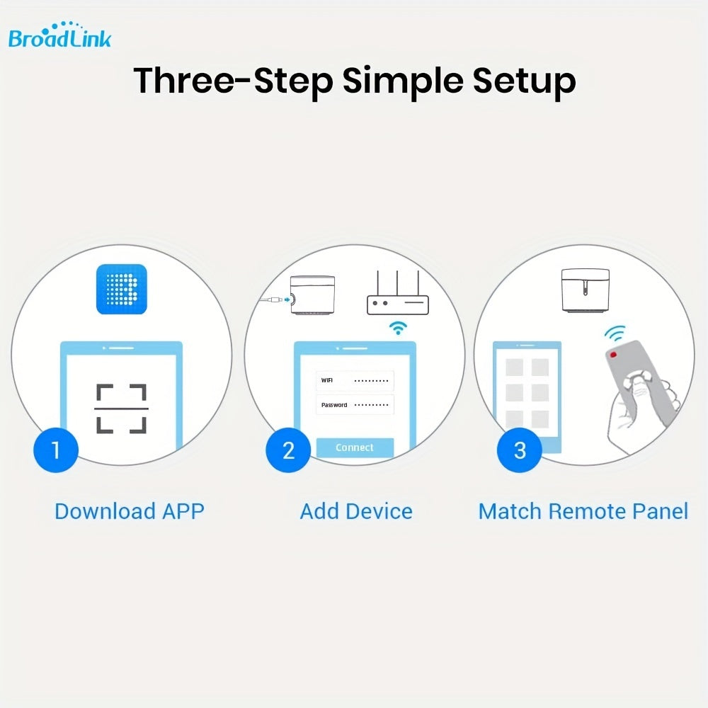 Smart IR Remote Hub for TV Air Conditioner Wi-Fi Compatible with Alexa Google Assistant IFTTT
