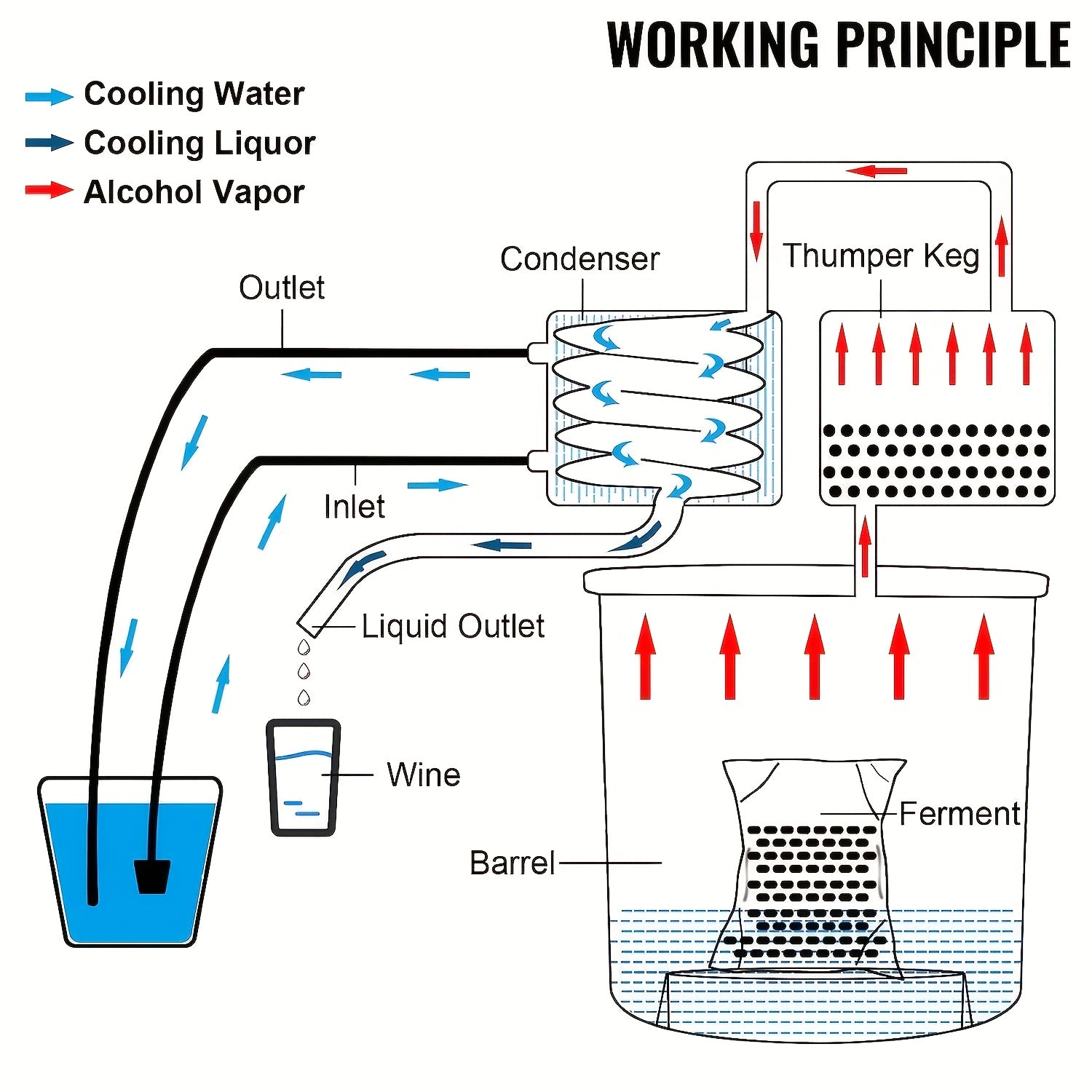 11,36 л нержавеющая сталь алкогольный дистиллятор с медной трубкой и термометром, двойной перегонный кег домашнего пивоварения для самодельного виски, вина, бренди